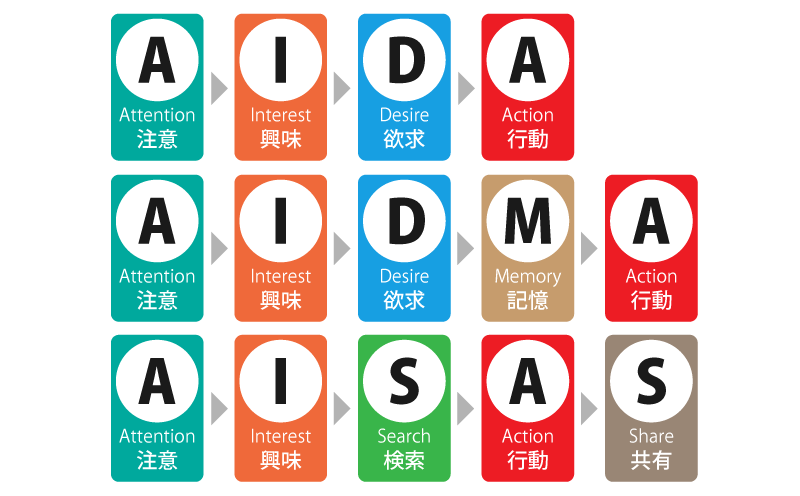 到底啥叫懂业务？业务的三重视角